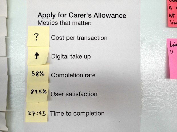 Metrics that matter for apply for Carer's Allowance service. The metrics are cost per transaction (unknown), digital take up (increased), completion rate (58%), user satisfaction (89.5%) and time to completion (27 minutes and 43 minutes)