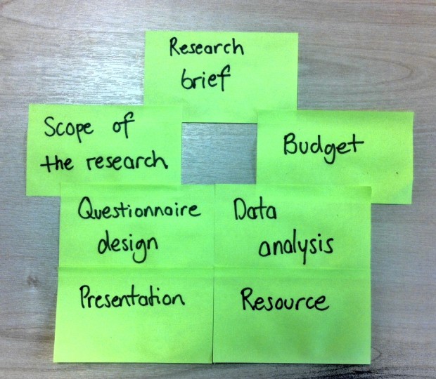 How to get the best out of a research agency post its including research brief, scope of the research, budget, questionnaire design, data analysis, presentation and resource