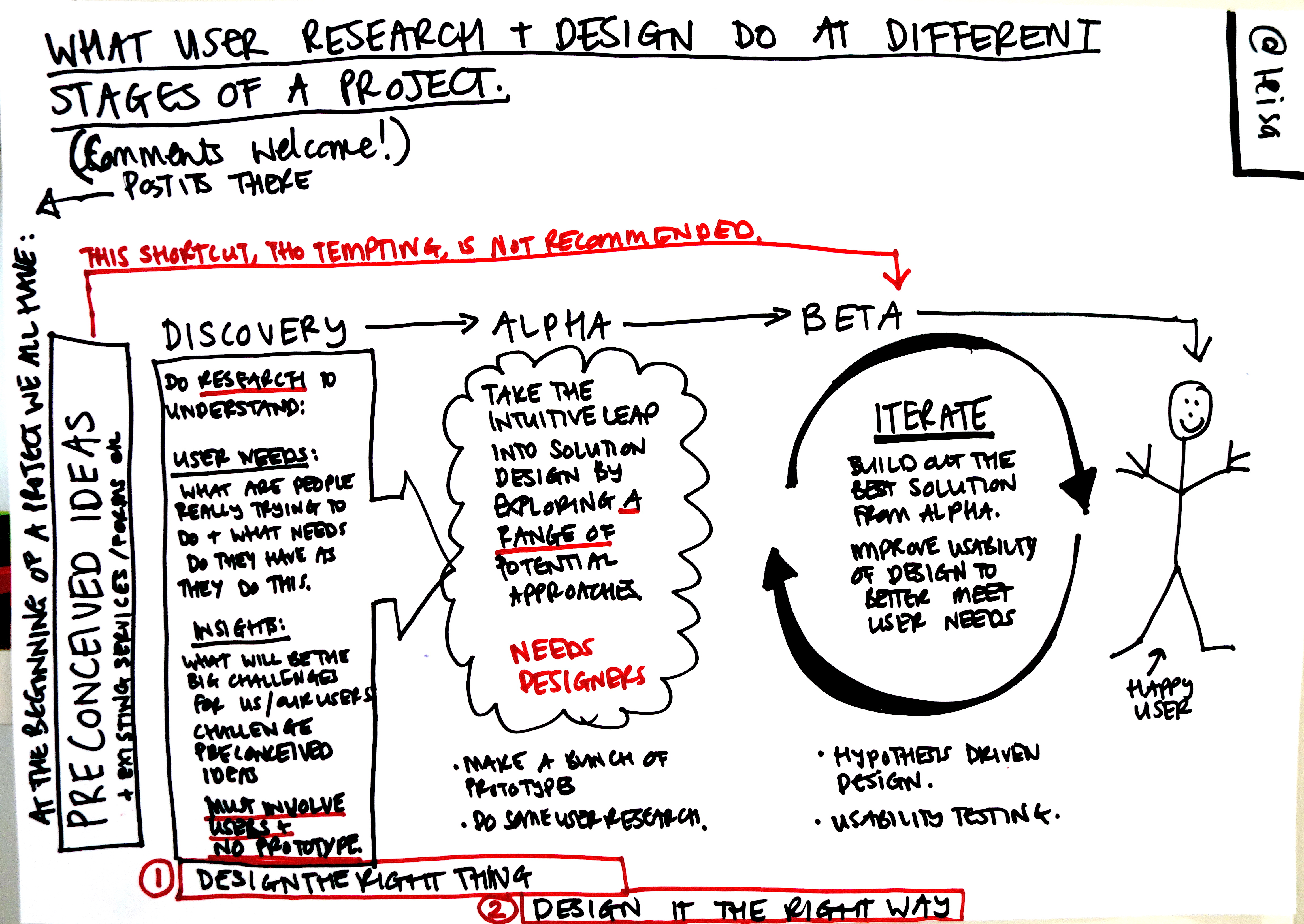 user research gov.uk