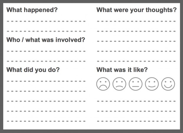 An experience mapping card with questions what happened? who was involved? what did you do? what were your thoughts? what was it like?