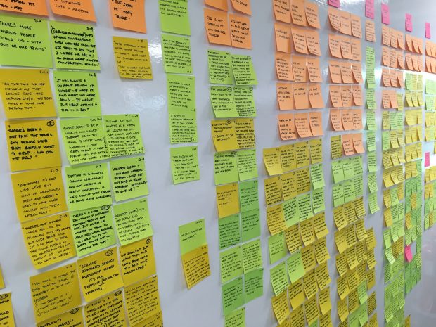 A wall of carefully organised sticky notes