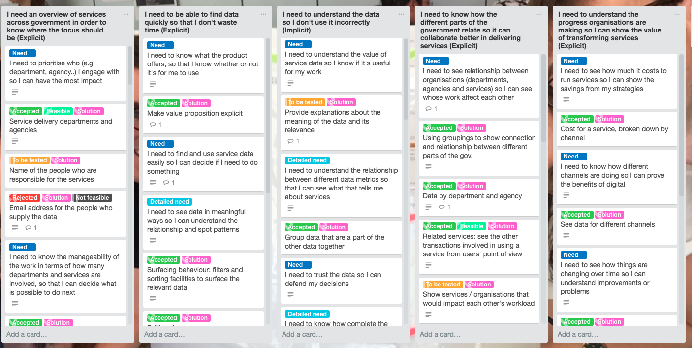 A Trello board with a number of cards capturing user needs 
