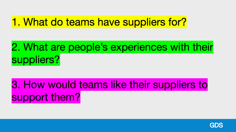 A slide saying 'What do teams have suppliers for?' in yellow, 'What are people's experiences with their suppliers?' in green and 'How would teams like their suppliers to support them?' in purple