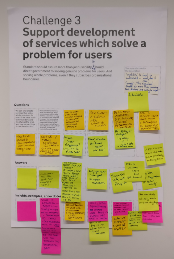 Photograph of poster from consultation covered with Post-it notes